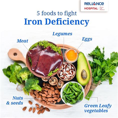 combatiron|how to combat iron deficiency.